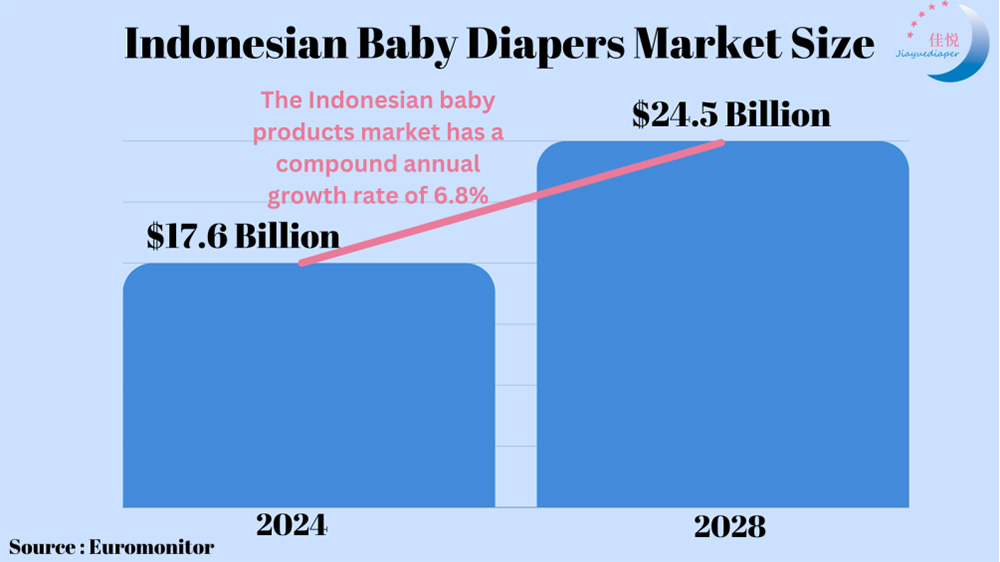 baby diapers manufacturers china