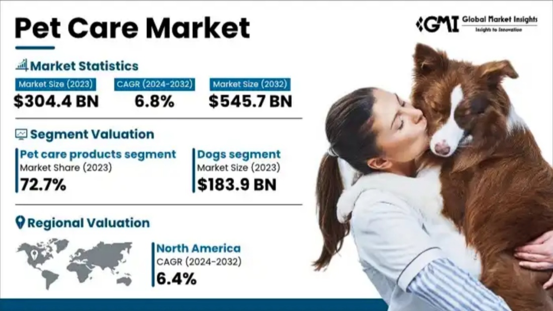 The Blue Ocean Market – Pet Hygiene Products