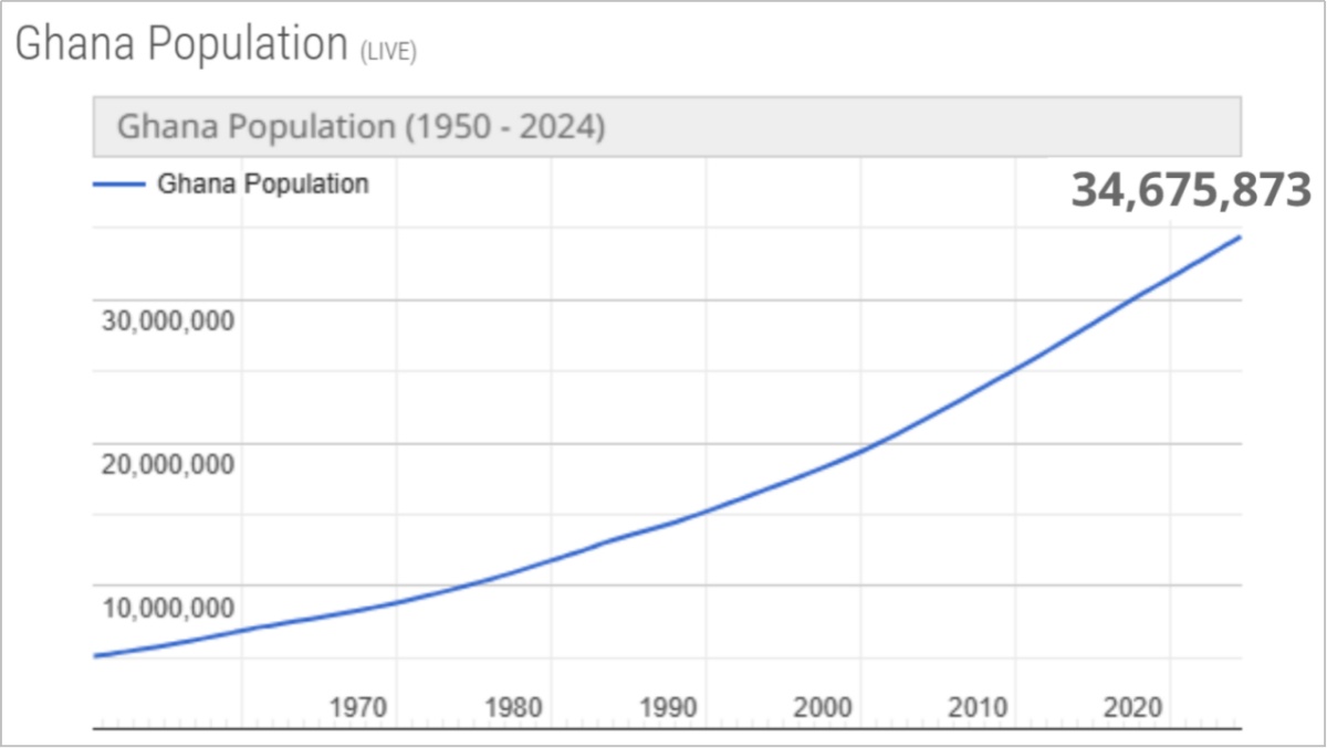 Analysis of the Diaper Market in Ghana